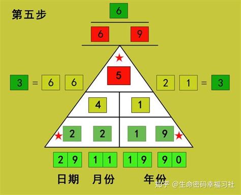 金字塔数字算命